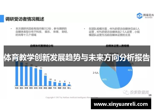 体育教学创新发展趋势与未来方向分析报告