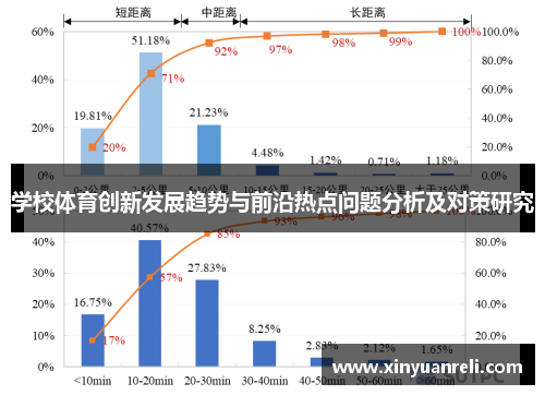 学校体育创新发展趋势与前沿热点问题分析及对策研究