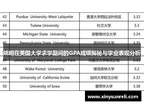 姚明在美国大学求学期间的GPA成绩揭秘与学业表现分析